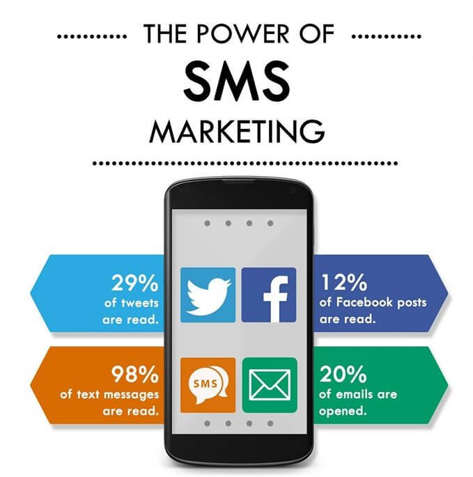The Power of SMS Marketing The Power of SMS Marketing