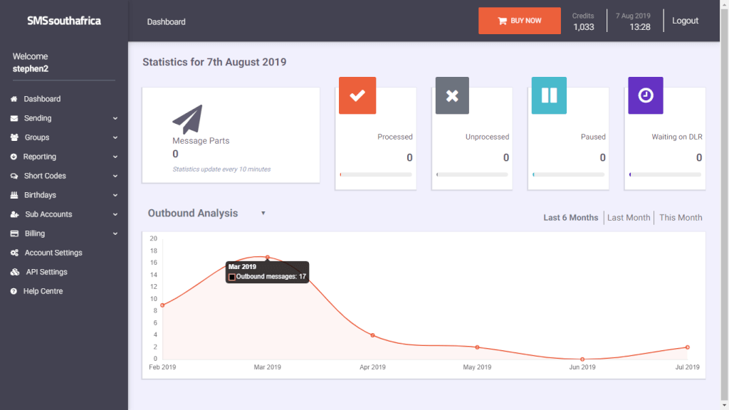 Tour the Dashboard | www.SMSsouthafrica.co.za